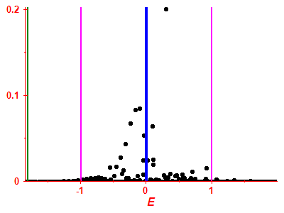 Strength function